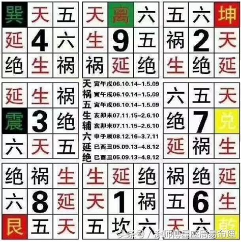 電話數字能量|如何挑選手機號碼？數字能量學教你選吉祥號碼